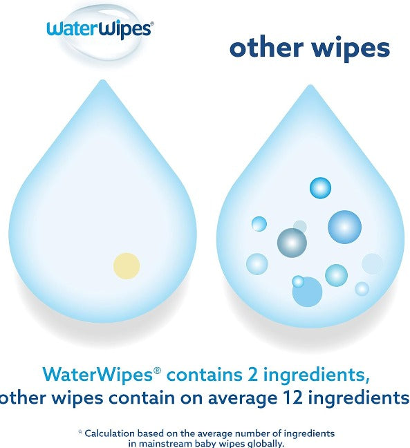 Original Plastic Free Baby Wipes,720 Wet Wipes,99.9% Water Based And Unscented For Sensitive Skin Pack of 12